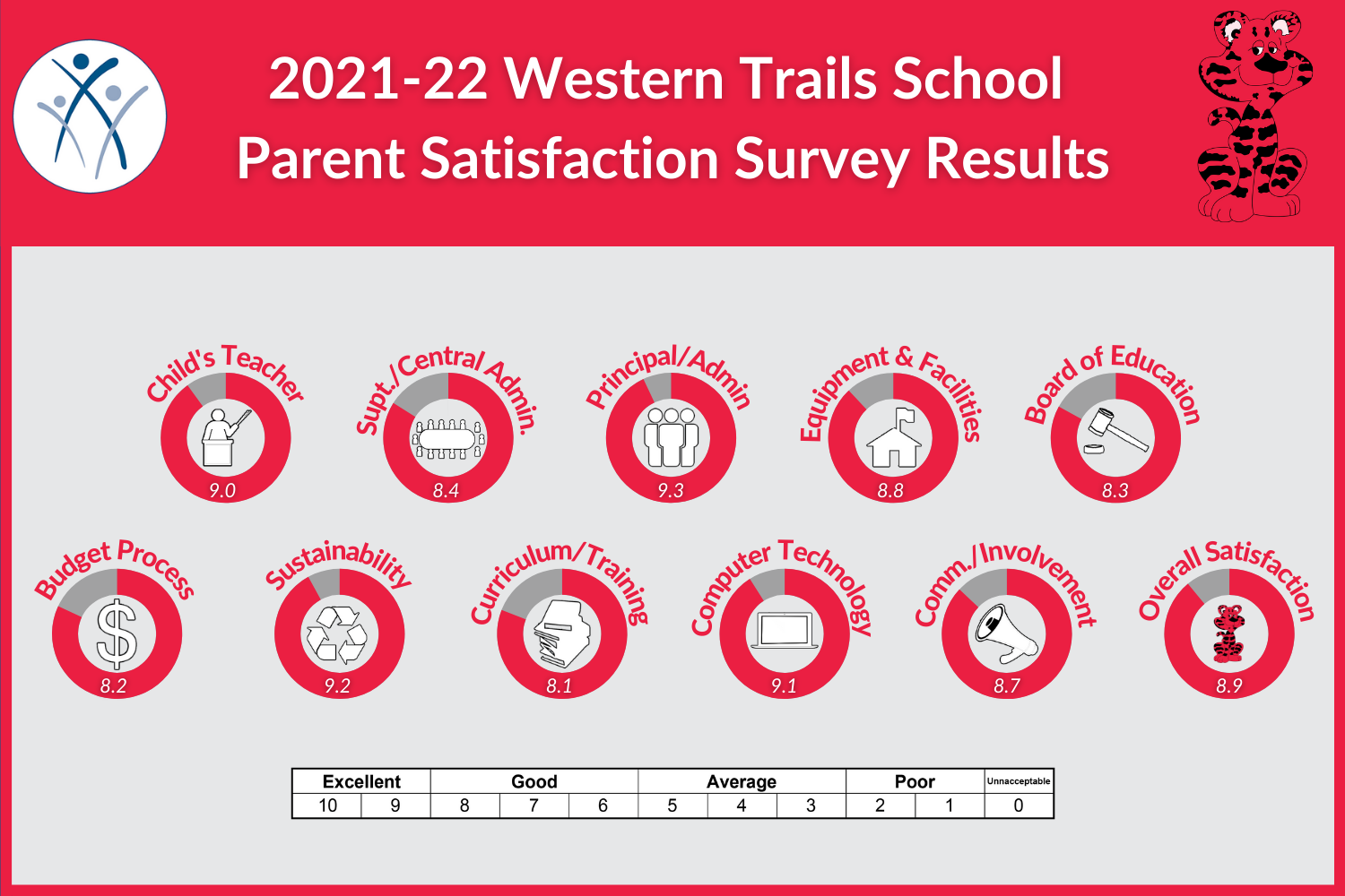WT Parent 2022.png